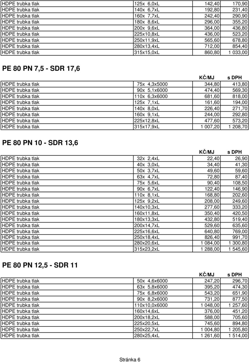 SDR 17,6 HDPE trubka tlak 75x 4,3x5000 344,80 413,80 HDPE trubka tlak 90x 5,1x6000 474,40 569,30 HDPE trubka tlak 110x 6,3x6000 681,60 818,00 HDPE trubka tlak 125x 7,1xL 161,60 194,00 HDPE trubka