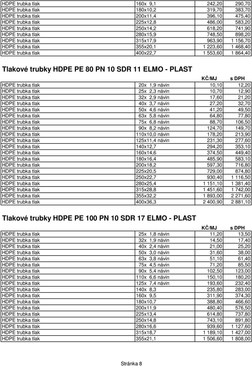 10 SDR 11 ELMO - PLAST HDPE trubka tlak 20x 1,9 návin 10,10 12,20 HDPE trubka tlak 25x 2,3 návin 10,70 12,90 HDPE trubka tlak 32x 2,9 návin 17,60 21,20 HDPE trubka tlak 40x 3,7 návin 27,20 32,70 HDPE