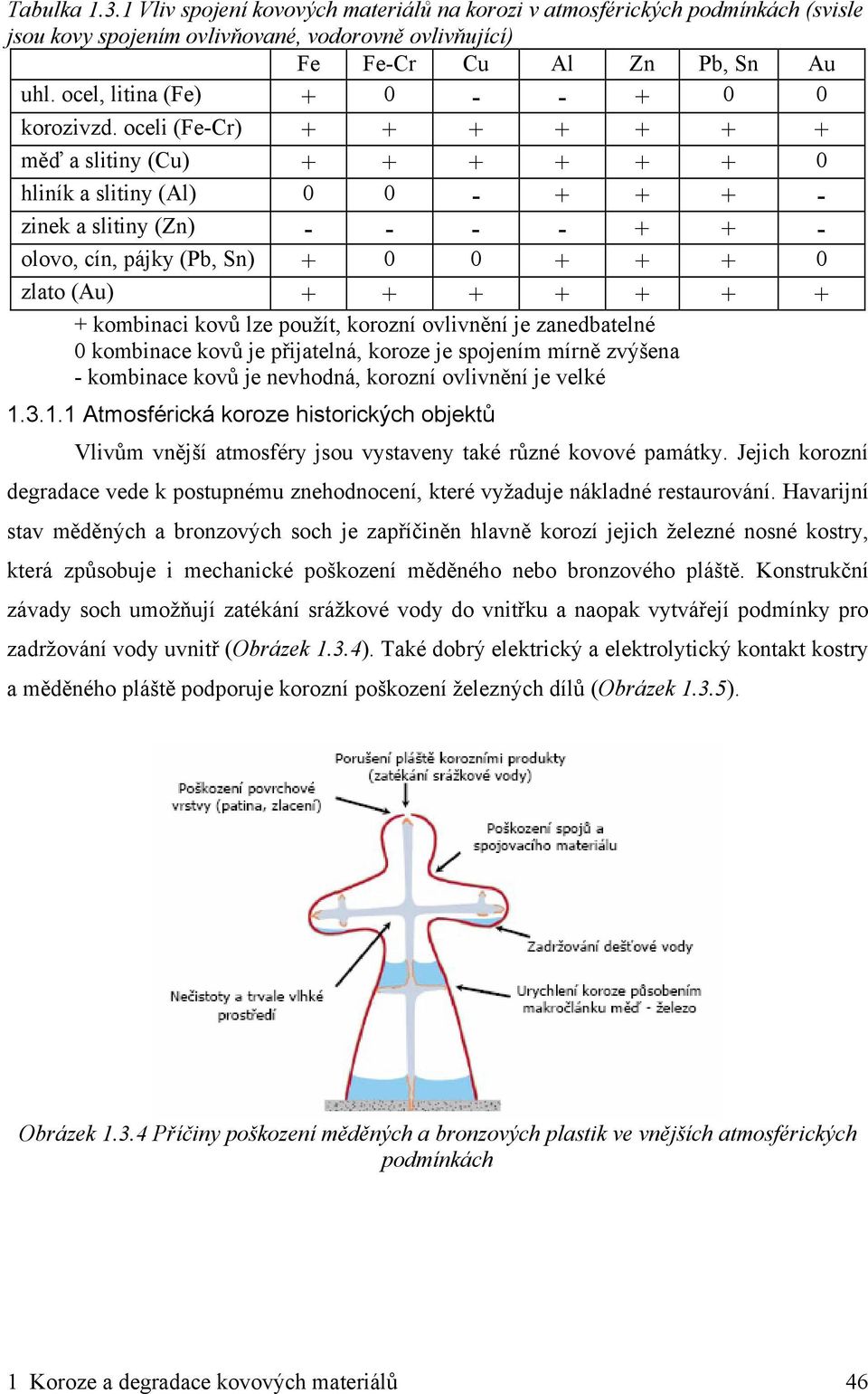 oceli (Fe-Cr) + + + + + + + měď a slitiny (Cu) + + + + + + 0 hliník a slitiny (Al) 0 0 - + + + - zinek a slitiny (Zn) - - - - + + - olovo, cín, pájky (Pb, Sn) + 0 0 + + + 0 zlato (Au) + + + + + + + +