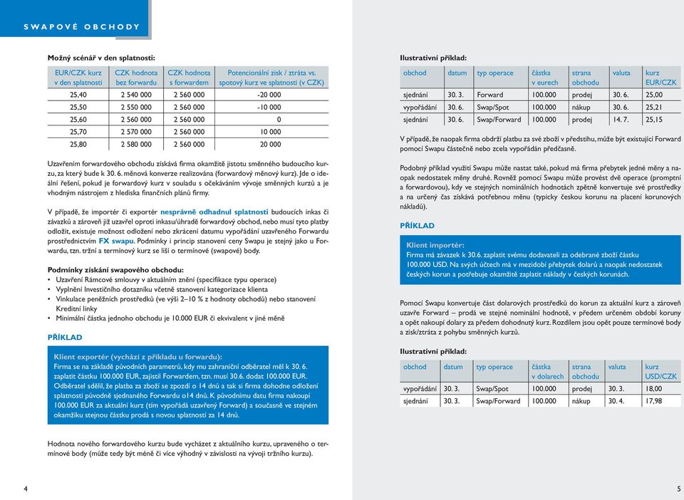 Uzavřením forwardového získává fi rma okamžitě jistotu směnného budoucího kurzu, za který bude k 30. 6. měnová konverze realizována (forwardový měnový kurz).