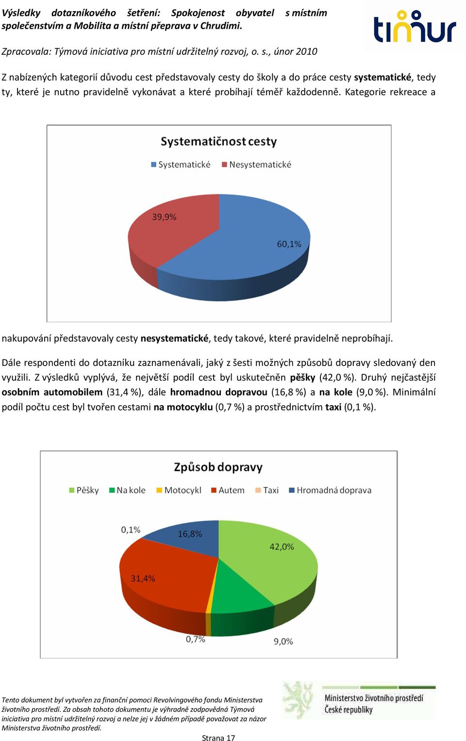 Dále respondenti do dotazníku zaznamenávali, jaký z šesti možných způsobů dopravy sledovaný den využili.