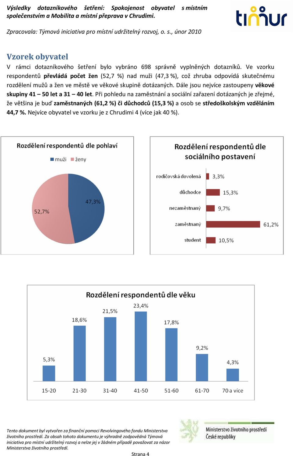 skupině dotázaných. Dále jsou nejvíce zastoupeny věkové skupiny 41 50 let a 31 40 let.