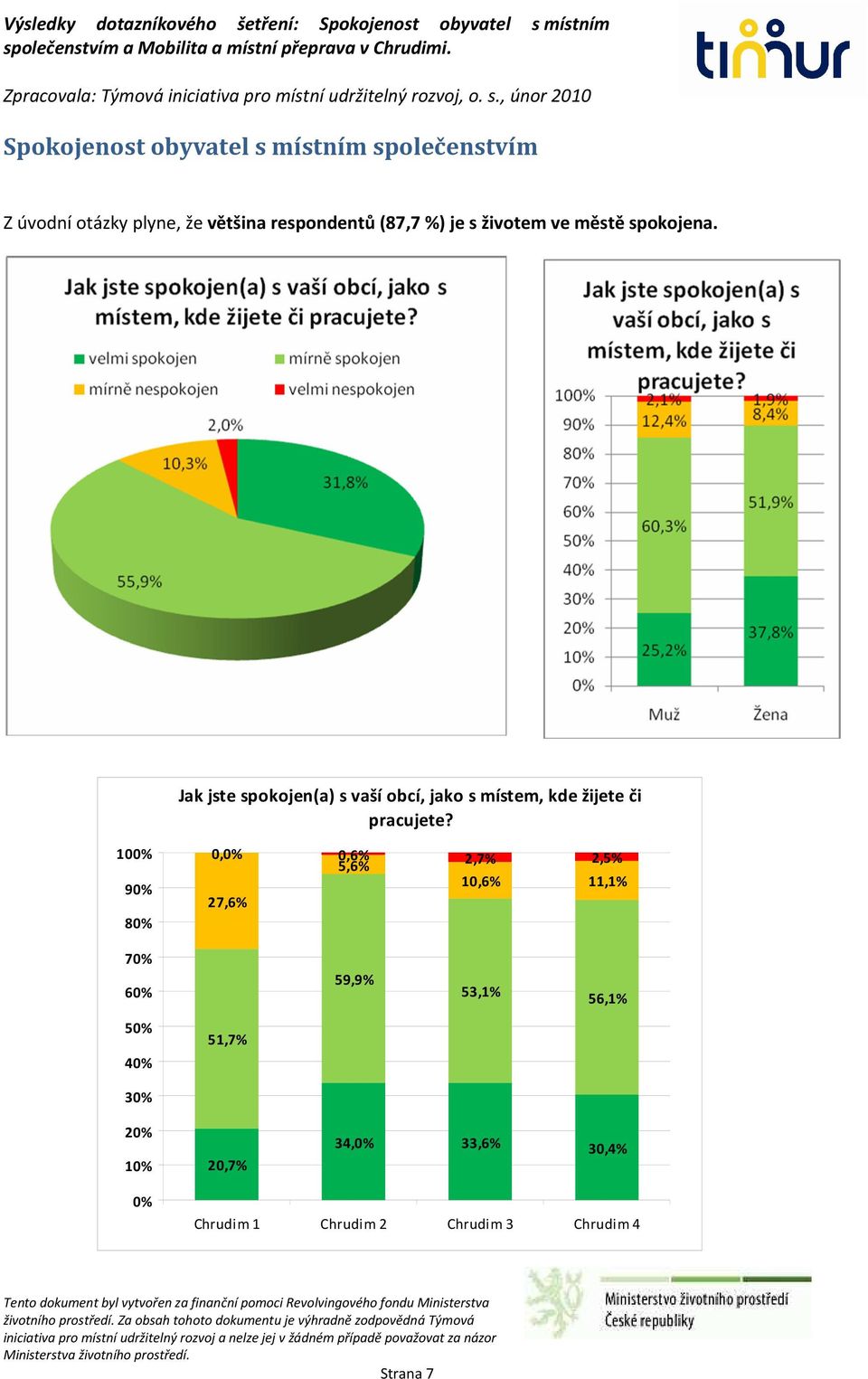 Jak jste spokojen(a) s vaší obcí, jako s místem, kde žijete či pracujete?