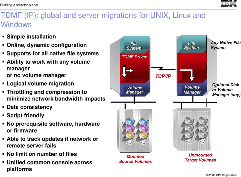 prerequisite software, hardware or firmware Able to track updates if network or remote server fails No limit on number of files Unified common console across platforms