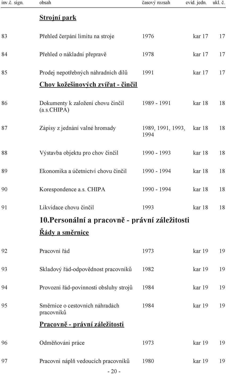 chipa) 1989-1991 kar 18 18 87 Zápisy z jednání valné hromady 1989, 1991, 1993, 1994 kar 18 18 88 Výstavba objektu pro chov činčil 1990-1993 kar 18 18 89 Ekonomika a účetnictví chovu činčil 1990-1994