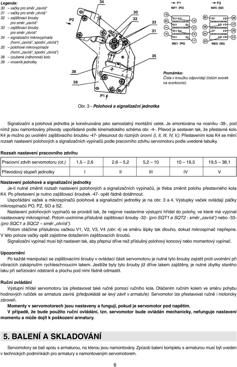 P1 Obr. 3 - Polohová a signalizační jednotka Signalizační a polohová jednotka je konstruována jako samostatný montážní celek.