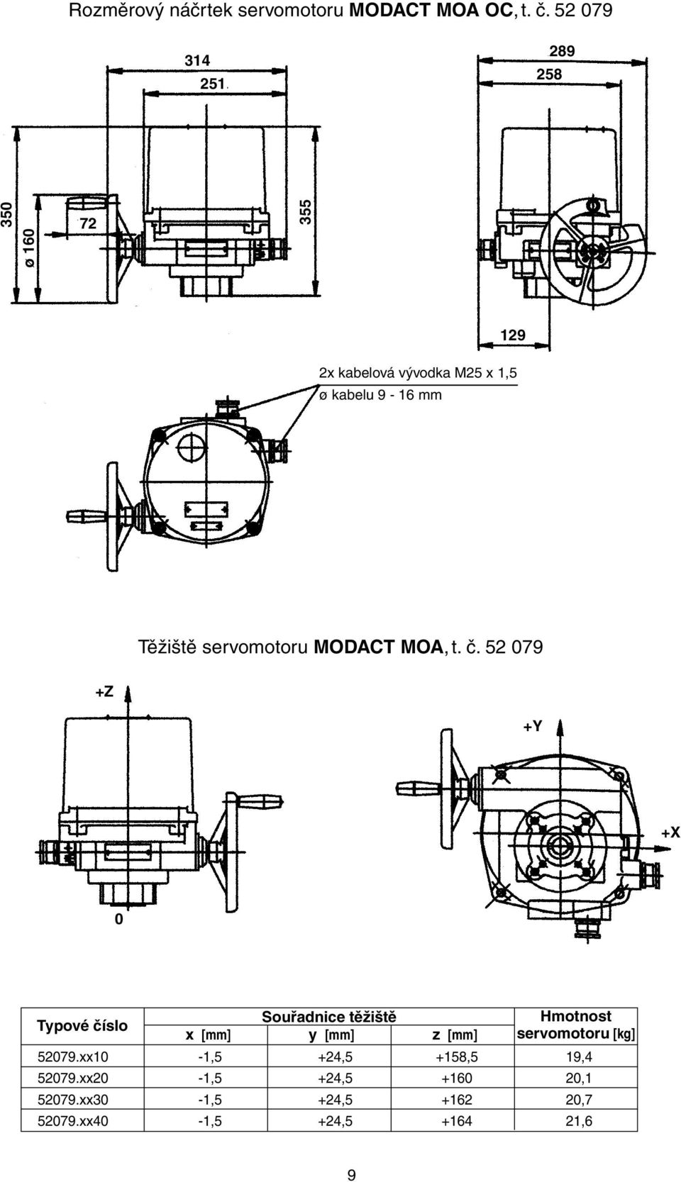 servomotoru MODACT MOA, t. č.