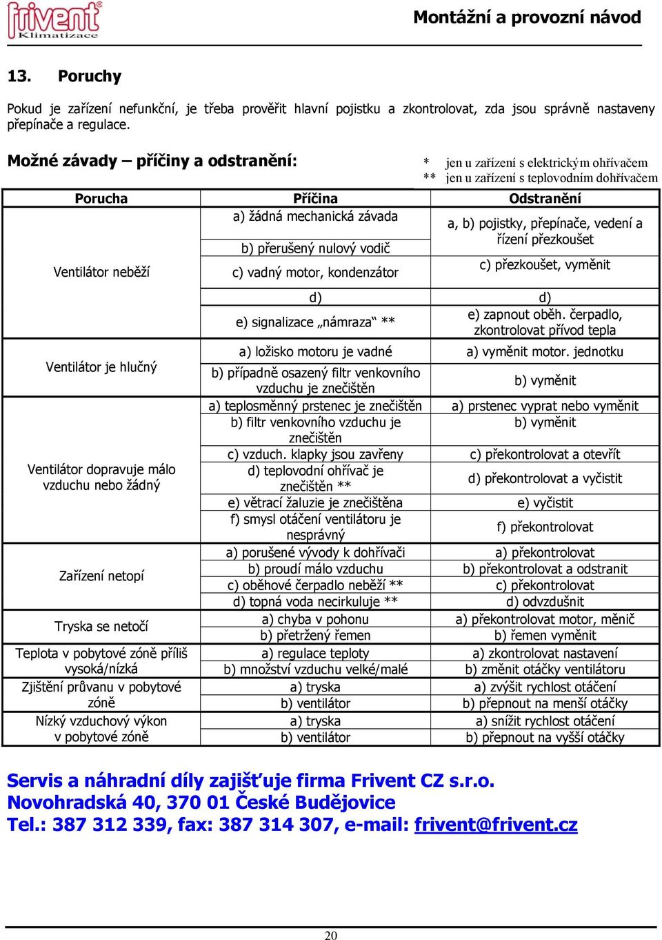 a, b) pojistky, přepínače, vedení a řízení přezkoušet Ventilátor neběží c) vadný motor, kondenzátor c) přezkoušet, vyměnit d) d) e) signalizace námraza ** e) zapnout oběh.