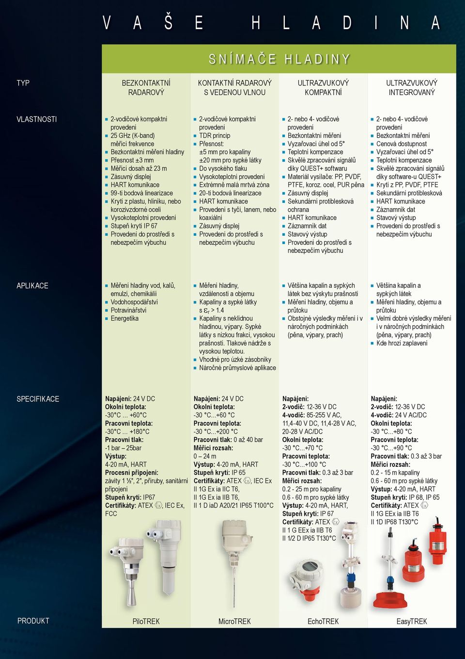 mm pro kapaliny ±20 mm pro sypké látky Do vysokého tlaku Vysokoteplotní Extrémně malá mrtvá zóna 20-ti bodová linearizace Provedení s tyčí, lanem, nebo koaxiální 2- nebo 4- vodičové Bezkontaktní