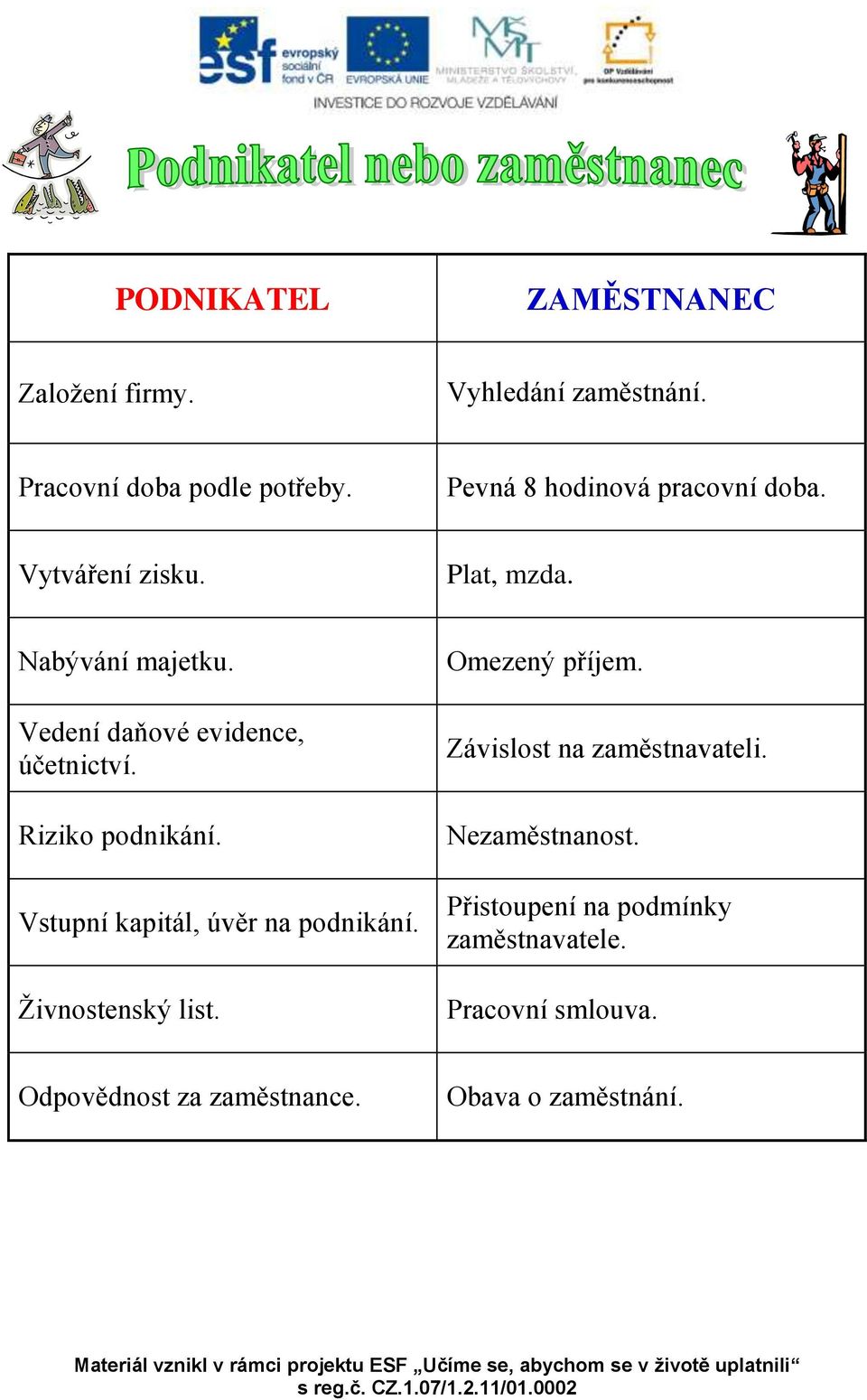 Vedení daňové evidence, účetnictví. Riziko podnikání. Vstupní kapitál, úvěr na podnikání. Živnostenský list.