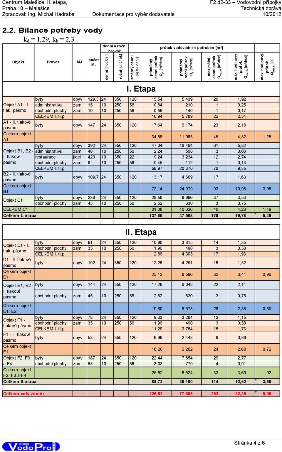 Etapa průtok vodovodním potrubím [m 3 ] průměrný roční průtok Q r [m 3 /rok] maximální denní průtok Q max,d [m 3 /den] max. hodinový průtok Q max.