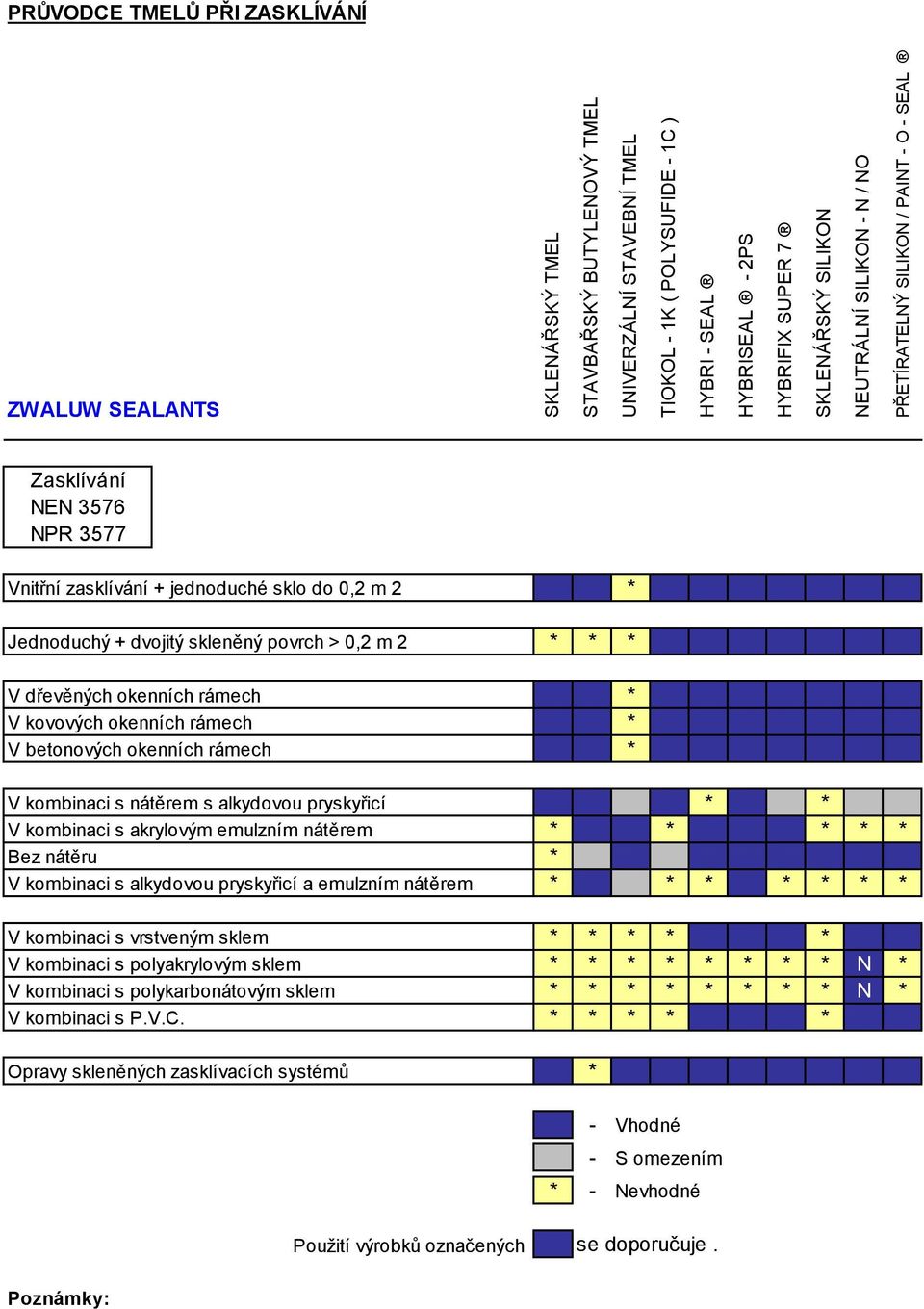 povrch > 0,2 m 2 * * * V dřevěných okenních rámech * V kovových okenních rámech * V betonových okenních rámech * V kombinaci s nátěrem s alkydovou pryskyřicí * * V kombinaci s akrylovým emulzním