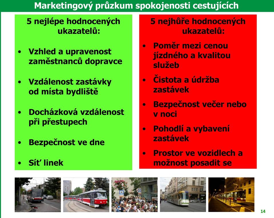 ve dne Síť linek 5 nejhůře hodnocených ukazatelů: Poměr mezi cenou jízdného a kvalitou služeb Čistota a