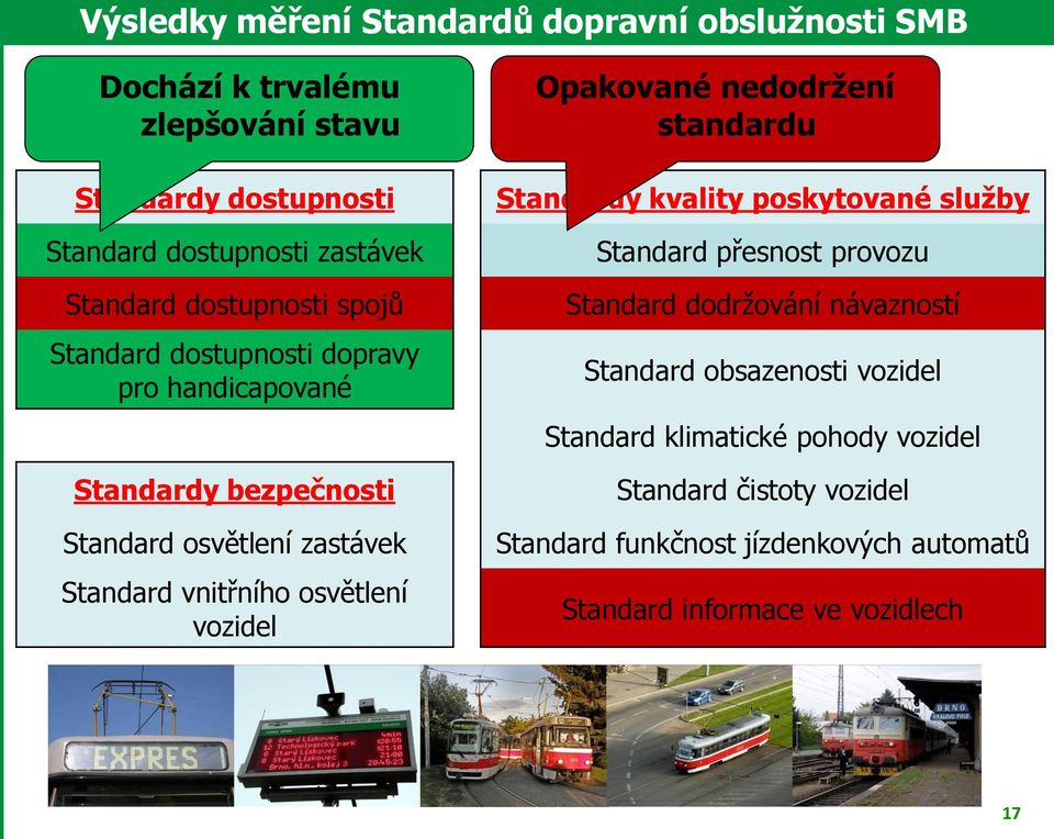 Standardy bezpečnosti Standard osvětlení zastávek Standard vnitřního osvětlení vozidel Standard přesnost provozu Standard dodržování návazností