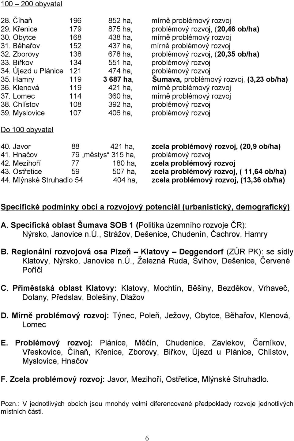 Hamry 119 3 687 ha, Šumava, problémový rozvoj, (3,23 ob/ha) 36. Klenová 119 421 ha, mírně problémový rozvoj 37. Lomec 114 360 ha, mírně problémový rozvoj 38. Chlístov 108 392 ha, problémový rozvoj 39.