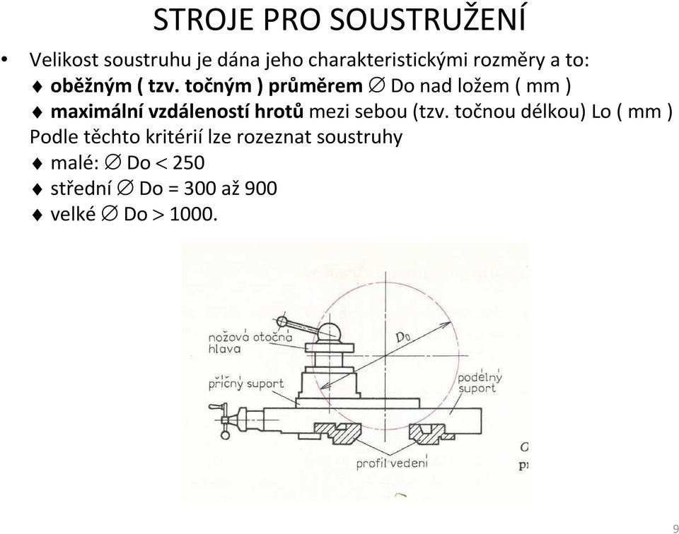 točným ) průměrem Do nad ložem ( mm ) maximálnívzdálenostíhrotůmezi sebou