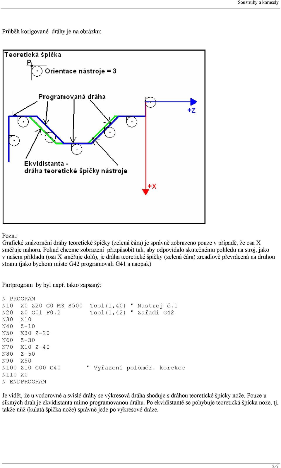 stranu (jako bychom místo G42 programovali G41 a naopak) Partprogram by byl např. takto zapsaný: N PROGRAM N10 X0 Z20 G0 M3 S500 Tool(1,40) " Nastroj č.1 N20 Z0 G01 F0.