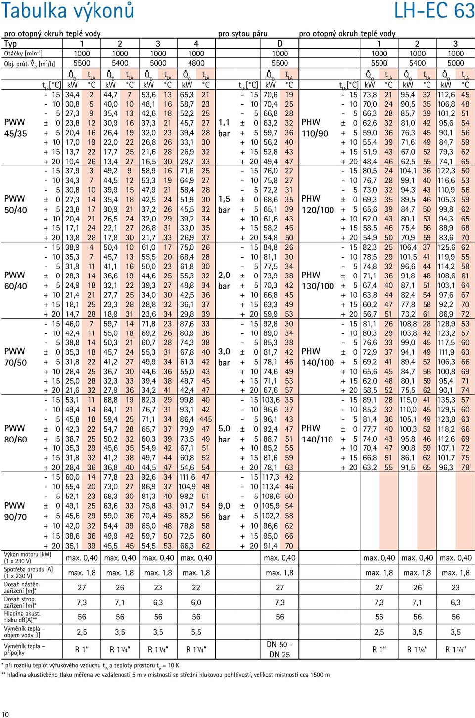 30,8 5 40,0 10 48,1 16 58,7 23-10 70,4 25-10 70,0 24 90,5 35 106,8 48 45/35 50/40 60/40 70/50 80/60-5 27,3 9 35,4 13 42,6 18 52,2 25-5 66,8 28-5 66,3 28 85,7 39 101,2 51 ± 0 23,8 12 30,9 16 37,3 21