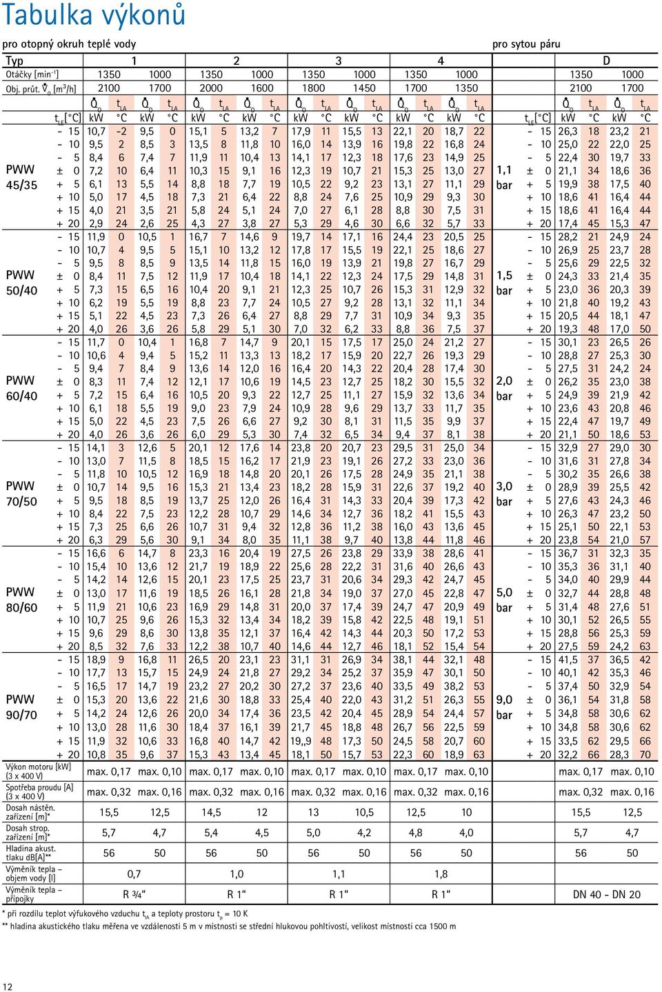 26,3 18 23,2 21-10 9,5 2 8,5 3 13,5 8 11,8 10 16,0 14 13,9 16 19,8 22 16,8 24-10 25,0 22 22,0 25-5 8,4 6 7,4 7 11,9 11 10,4 13 14,1 17 12,3 18 17,6 23 14,9 25-5 22,4 30 19,7 33 ± 0 7,2 10 6,4 11 10,3