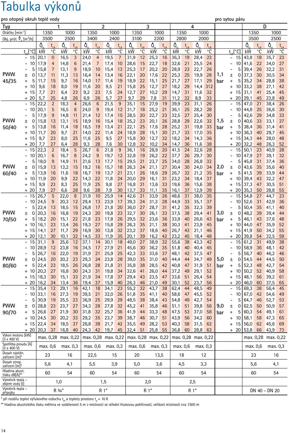 43,8 18 35,7 23-10 17,9 4 14,8 6 21,4 7 17,4 10 28,6 15 22,7 18 32,6 21 25,5 24-10 41,6 22 34,0 27-5 15,8 7 13,1 9 18,9 10 15,4 13 25,3 17 20,2 20 28,9 23 22,7 26-5 39,4 26 32,2 31 ± 0 13,7 11 11,3