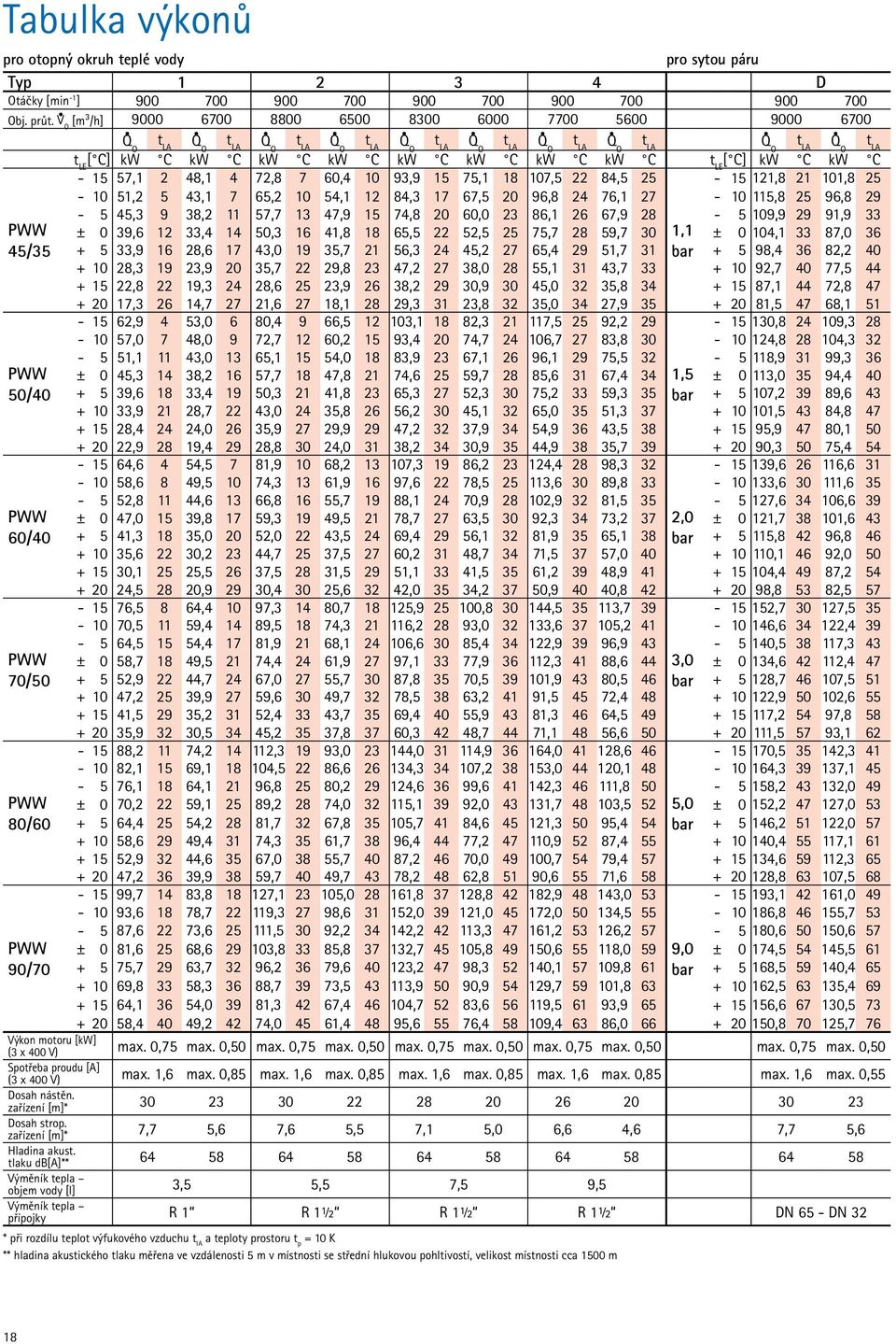 25-15 121,8 21 101,8 25-10 51,2 5 43,1 7 65,2 10 54,1 12 84,3 17 67,5 20 96,8 24 76,1 27-10 115,8 25 96,8 29-5 45,3 9 38,2 11 57,7 13 47,9 15 74,8 20 60,0 23 86,1 26 67,9 28-5 109,9 29 91,9 33 ± 0