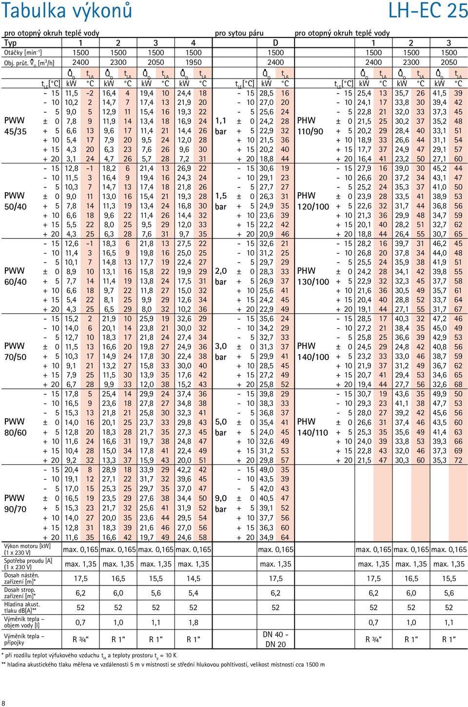 10,2 2 14,7 7 17,4 13 21,9 20-10 27,0 20-10 24,1 17 33,8 30 39,4 42 45/35 50/40 60/40 70/50 80/60-5 9,0 5 12,9 11 15,4 16 19,3 22-5 25,6 24-5 22,8 21 32,0 33 37,3 45 ± 0 7,8 9 11,9 14 13,4 18 16,9 24