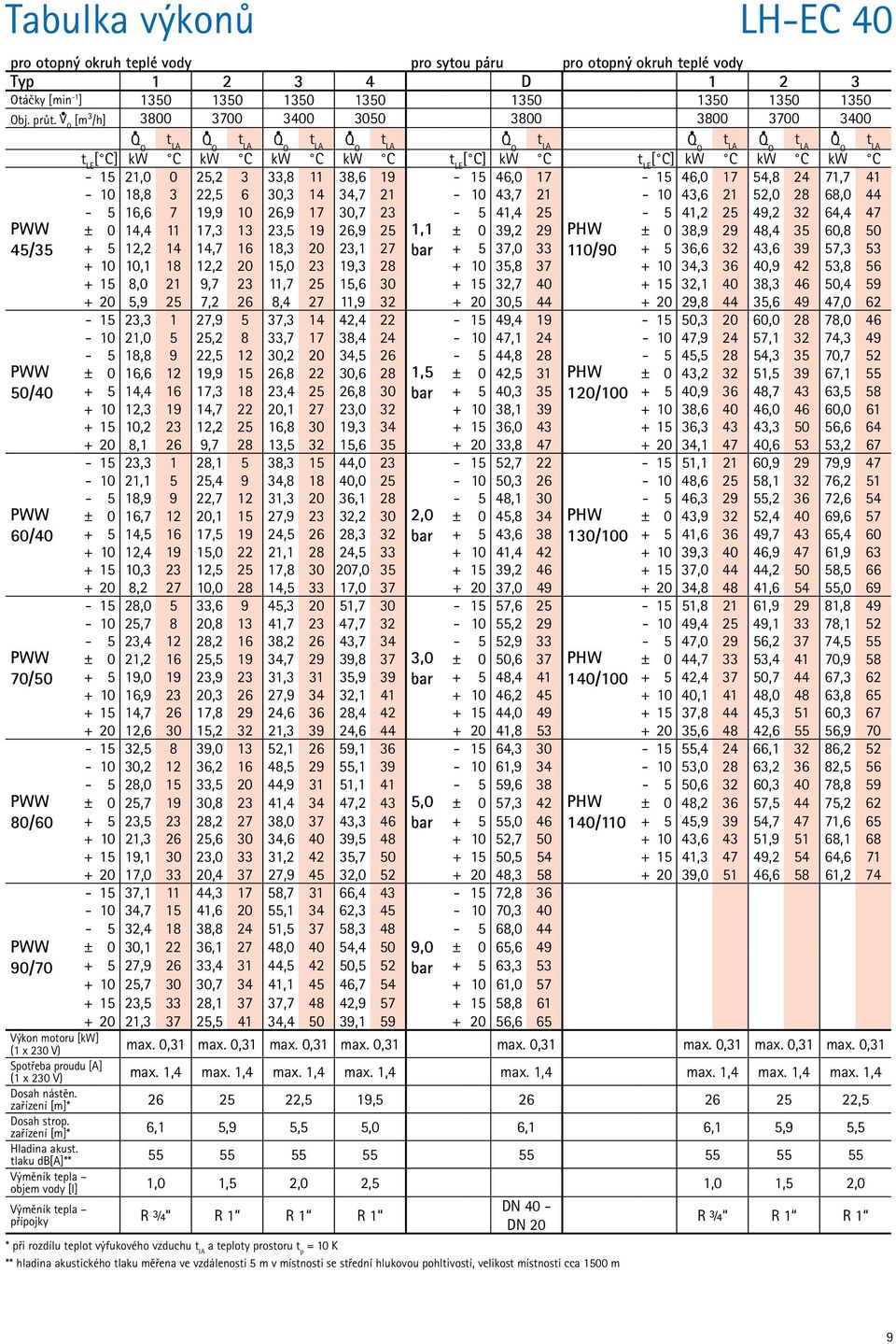 18,8 3 22,5 6 30,3 14 34,7 21-10 43,7 21-10 43,6 21 52,0 28 68,0 44 45/35 50/40 60/40 70/50 80/60-5 16,6 7 19,9 10 26,9 17 30,7 23-5 41,4 25-5 41,2 25 49,2 32 64,4 47 ± 0 14,4 11 17,3 13 23,5 19 26,9