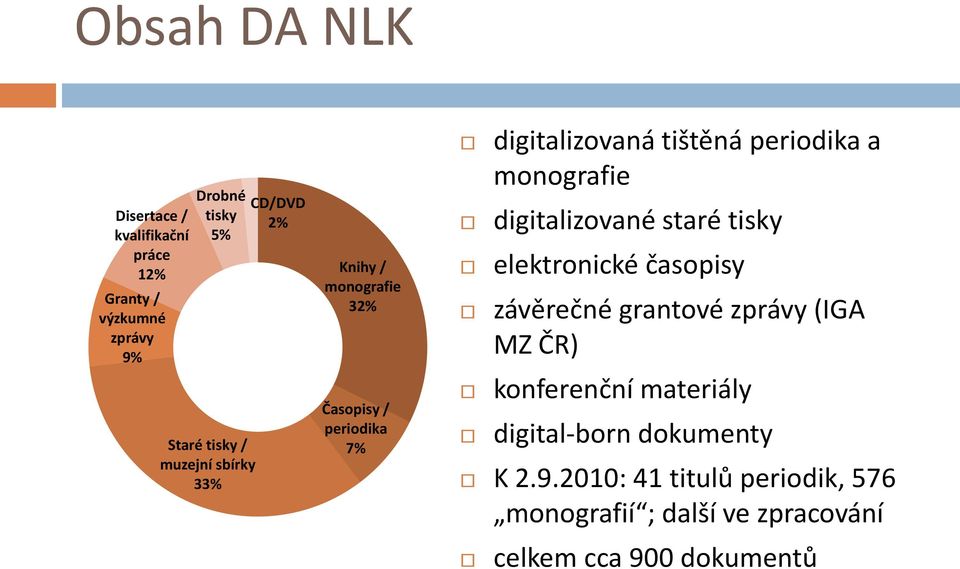 periodika Staré tisky / muzejní sbírky MZ ČR) Granty / výzkumné zprávy Disertace / kvalifikační práce Drobné tisky elektronické časopisy závěrečné