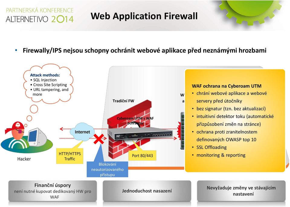 (tzn. bez aktualizací) server intuitivní detektor toku (automatické přizpůsobení změn na stránce) ochrana proti zranitelnostem definovaných OWASP top 10 SSL