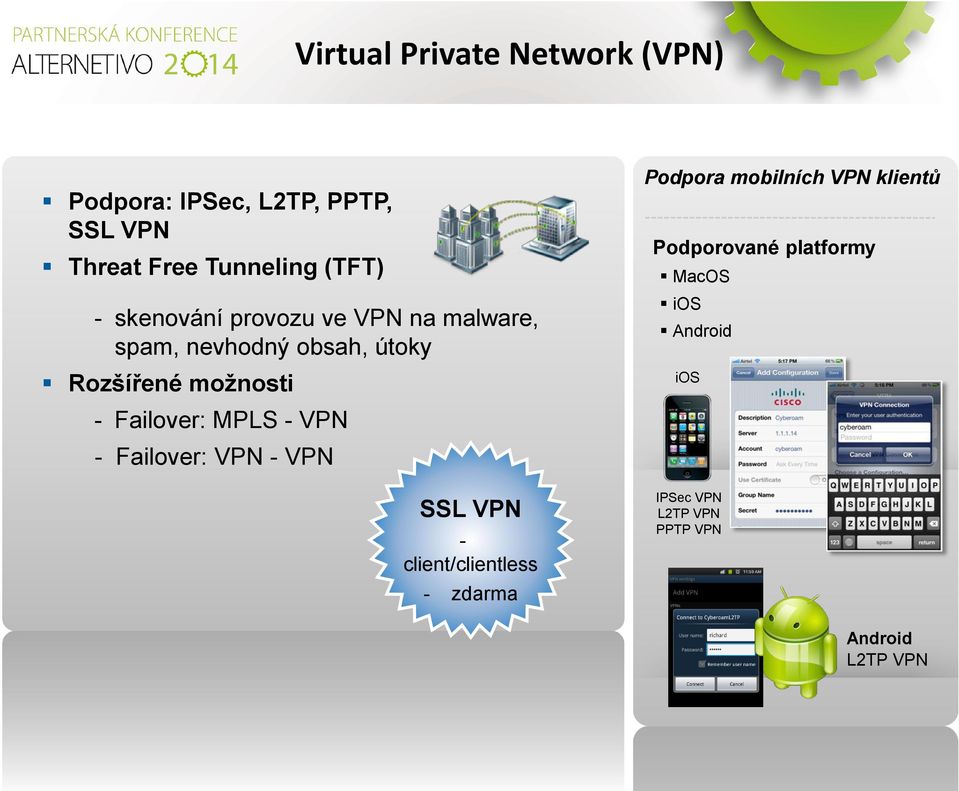 Failover: MPLS - VPN - Failover: VPN - VPN SSL VPN - client/clientless - zdarma Podpora