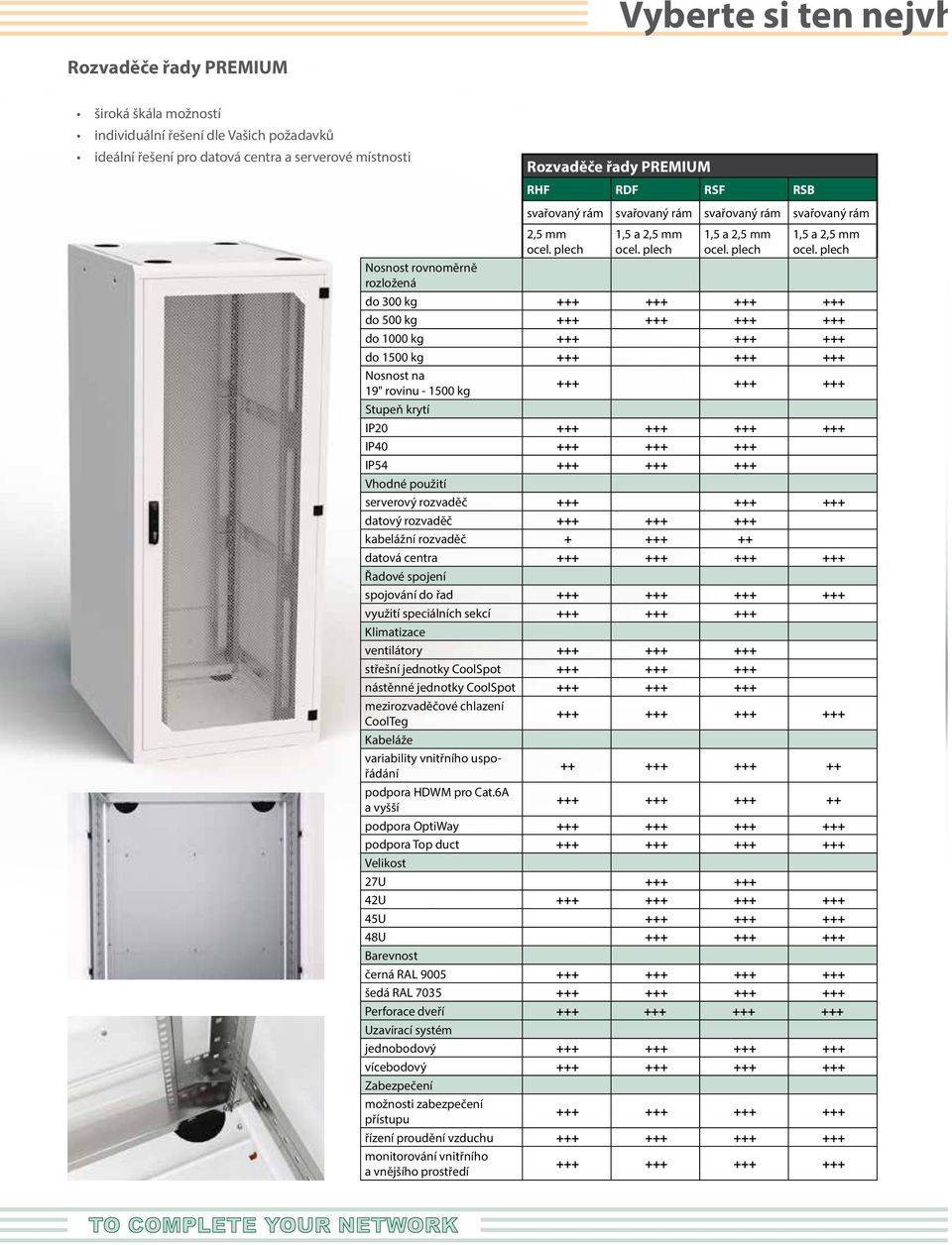 +++ +++ +++ do 1500 kg +++ +++ +++ Nosnost na 19" rovinu - 1500 kg +++ +++ +++ Stupeň krytí IP20 +++ +++ +++ +++ IP40 +++ +++ +++ IP54 +++ +++ +++ Vhodné použití serverový rozvaděč +++ +++ +++ datový