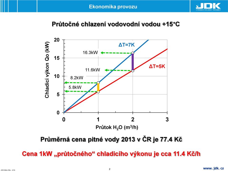 6kW ΔT=5K 5 5.