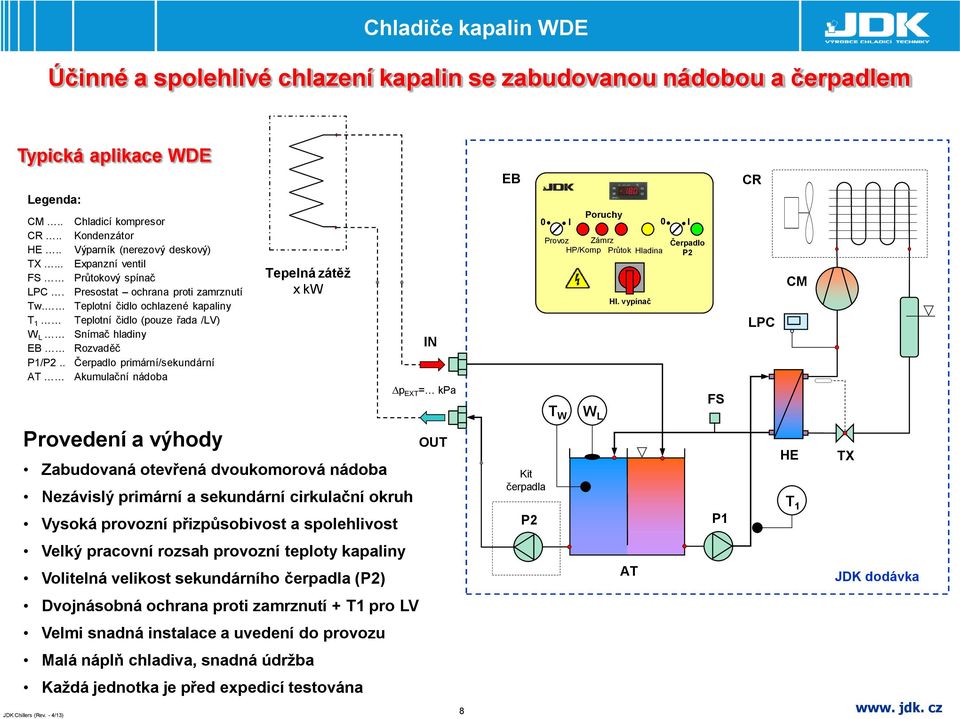 . Čerpadlo primární/sekundární AT Akumulační nádoba Provedení a výhody Tepelná zátěž x kw Zabudovaná otevřená dvoukomorová nádoba Nezávislý primární a sekundární cirkulační okruh Vysoká provozní