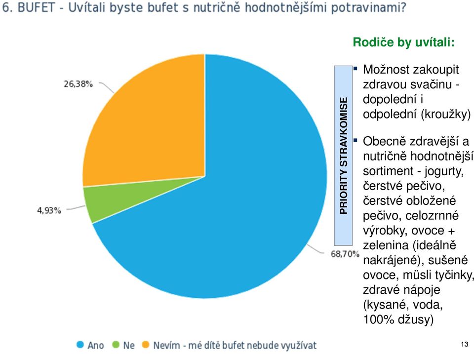 čerstvé pečivo, čerstvé obložené pečivo, celozrnné výrobky, ovoce + zelenina