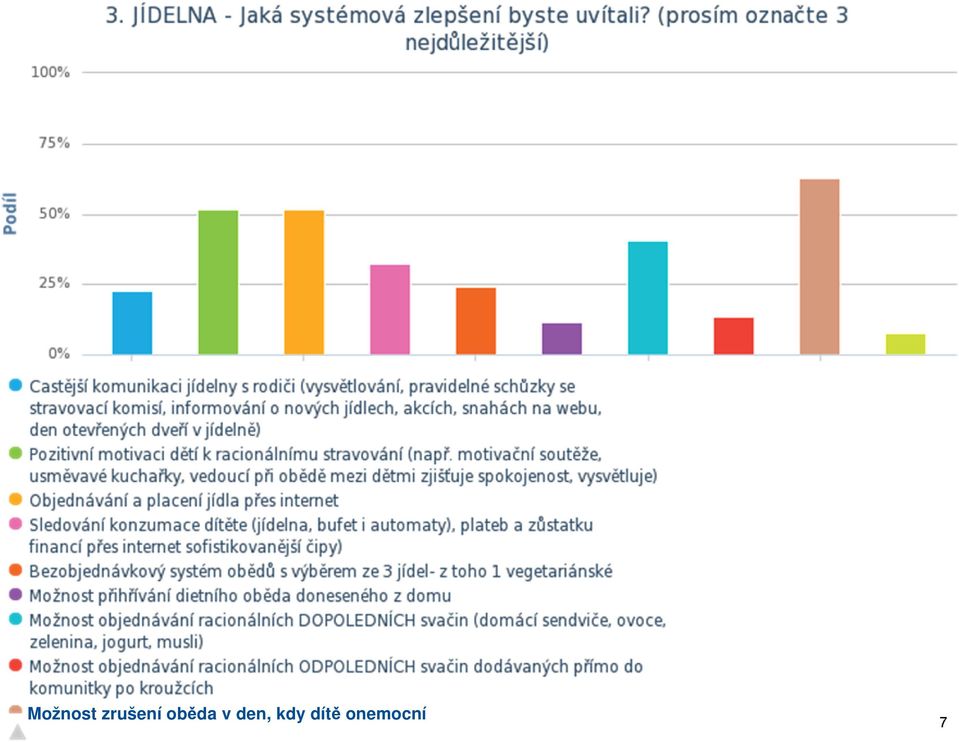 oběda v