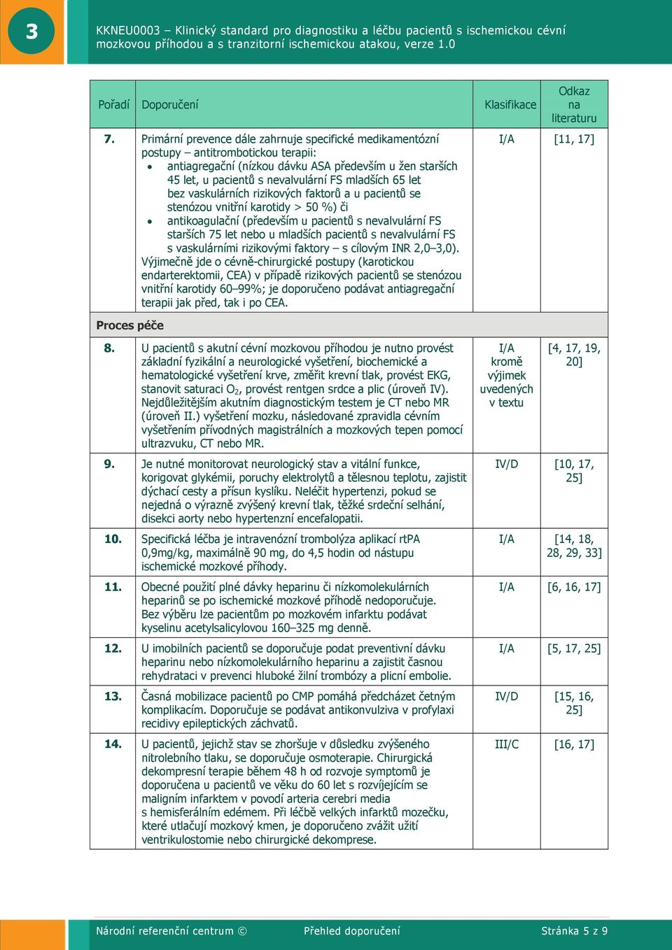 let bez vaskulárních rizikových faktorů a u pacientů se stenózou vnitřní karotidy > 50 %) či antikoagulační (především u pacientů s nevalvulární FS starších 75 let nebo u mladších pacientů s