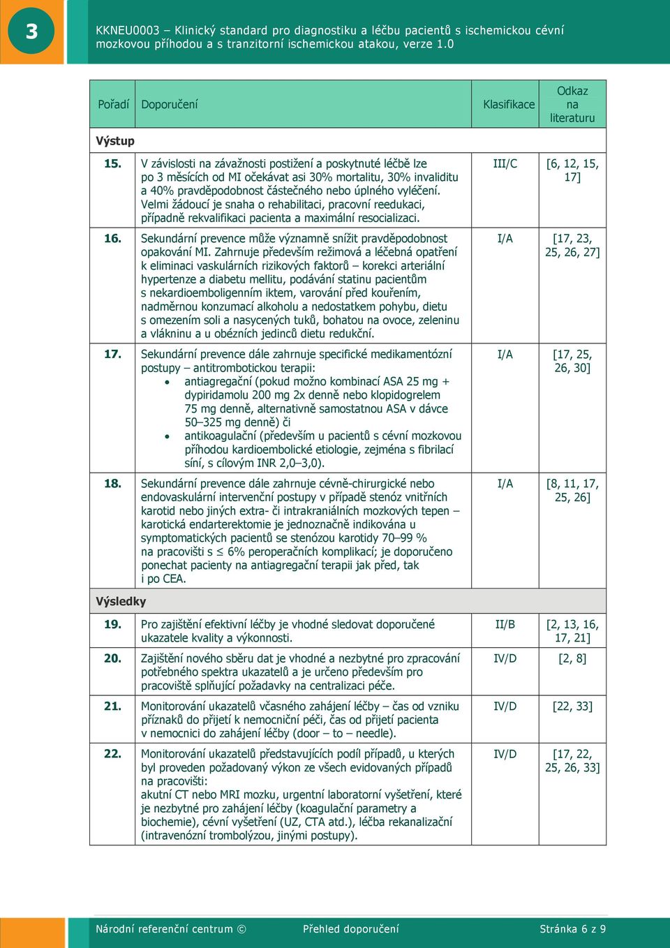 Velmi žádoucí je snaha o rehabilitaci, pracovní reedukaci, případně rekvalifikaci pacienta a maximální resocializaci. 16. Sekundární prevence může významně snížit pravděpodobnost opakování MI.