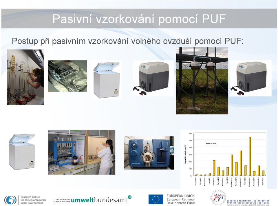 PASIVNÍ VZORKOVÁNÍ VOLNÉHO OVZDUŠÍ. Daniela Baráková, Roman Prokeš - PDF  Stažení zdarma