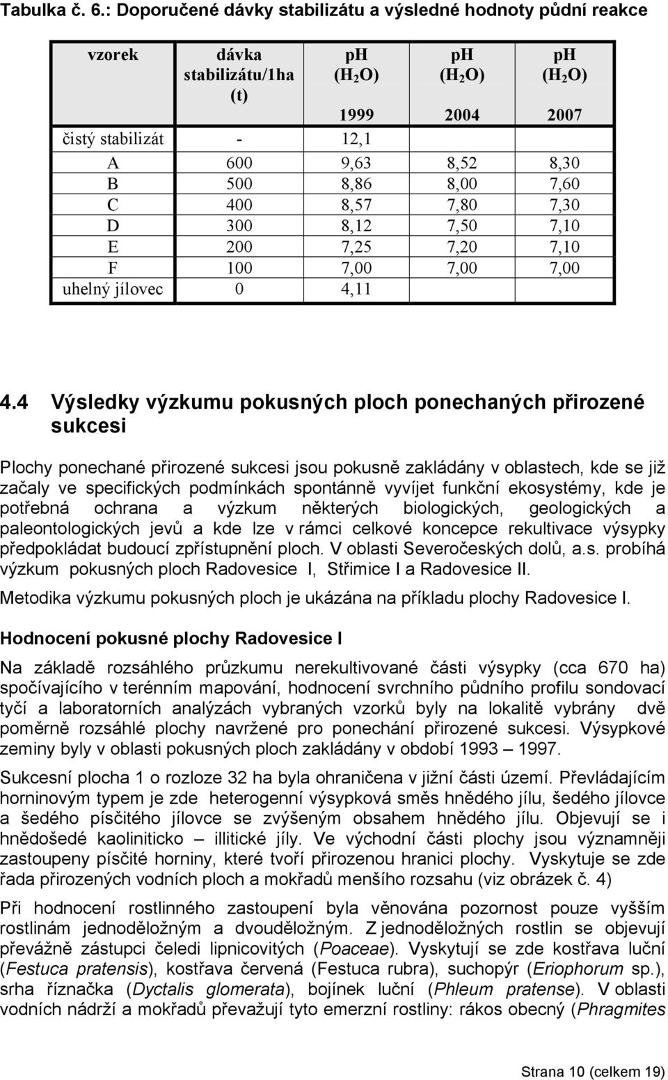 8,00 7,60 C 400 8,57 7,80 7,30 D 300 8,12 7,50 7,10 E 200 7,25 7,20 7,10 F 100 7,00 7,00 7,00 uhelný jílovec 0 4,11 4.