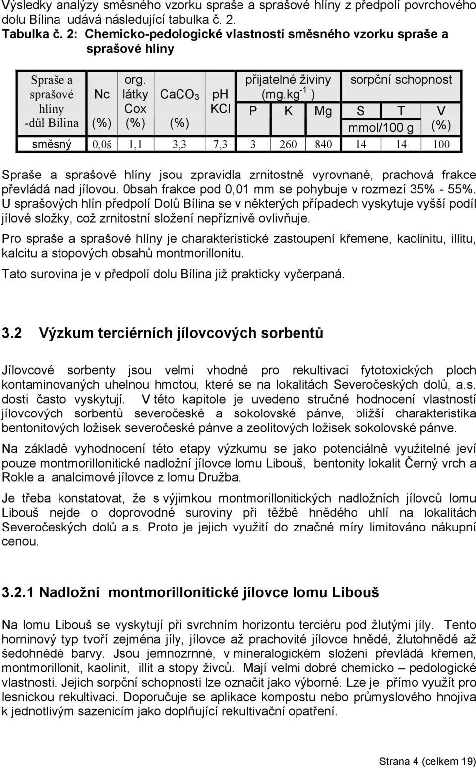 kg -1 3 ph ) hlíny Cox KCl P K Mg S T V -důl Bílina (%) (%) (%) mmol/100 g (%) směsný 0,0š 1,1 3,3 7,3 3 260 840 14 14 100 Spraše a sprašové hlíny jsou zpravidla zrnitostně vyrovnané, prachová frakce