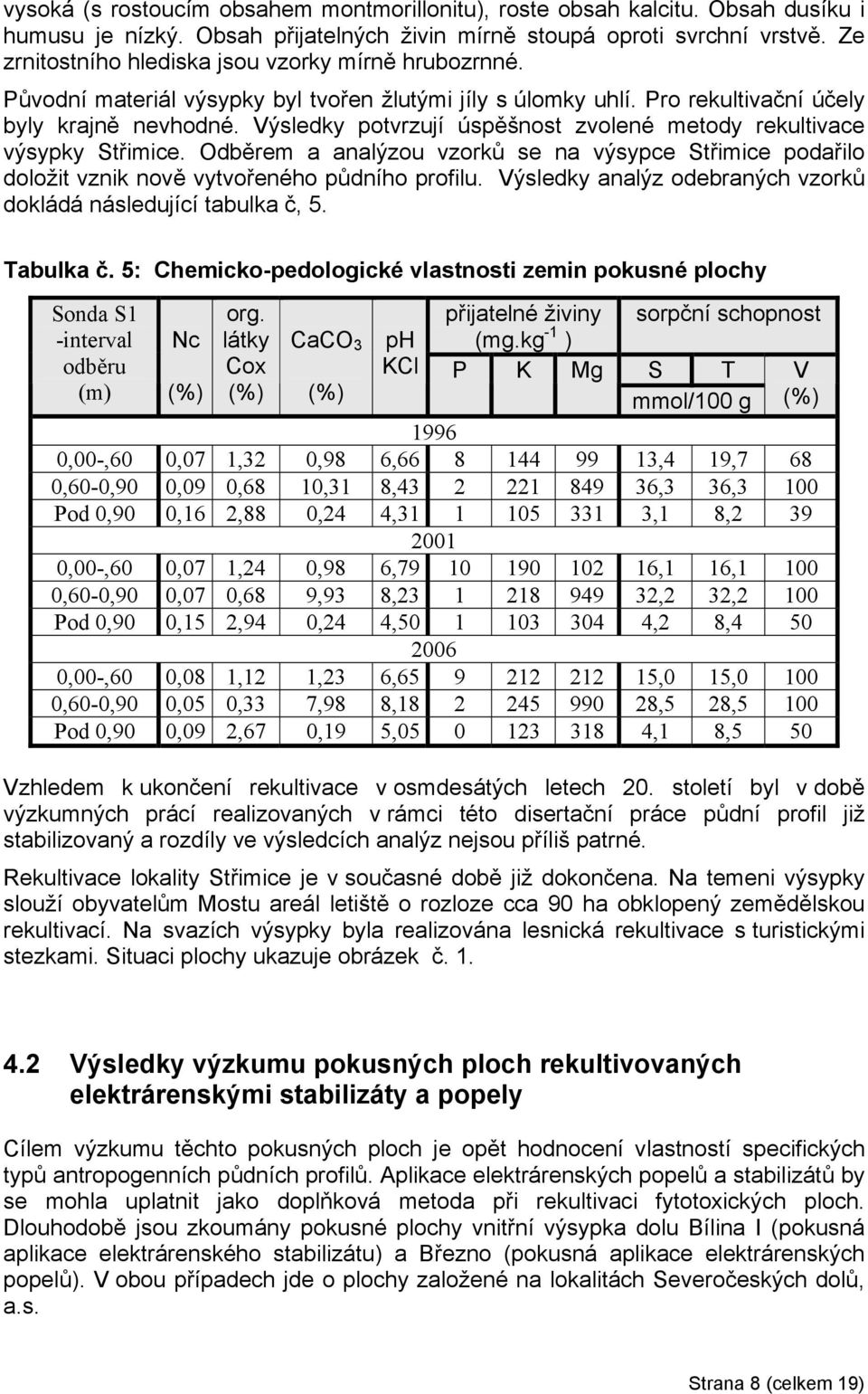 Výsledky potvrzují úspěšnost zvolené metody rekultivace výsypky Střimice. Odběrem a analýzou vzorků se na výsypce Střimice podařilo doložit vznik nově vytvořeného půdního profilu.
