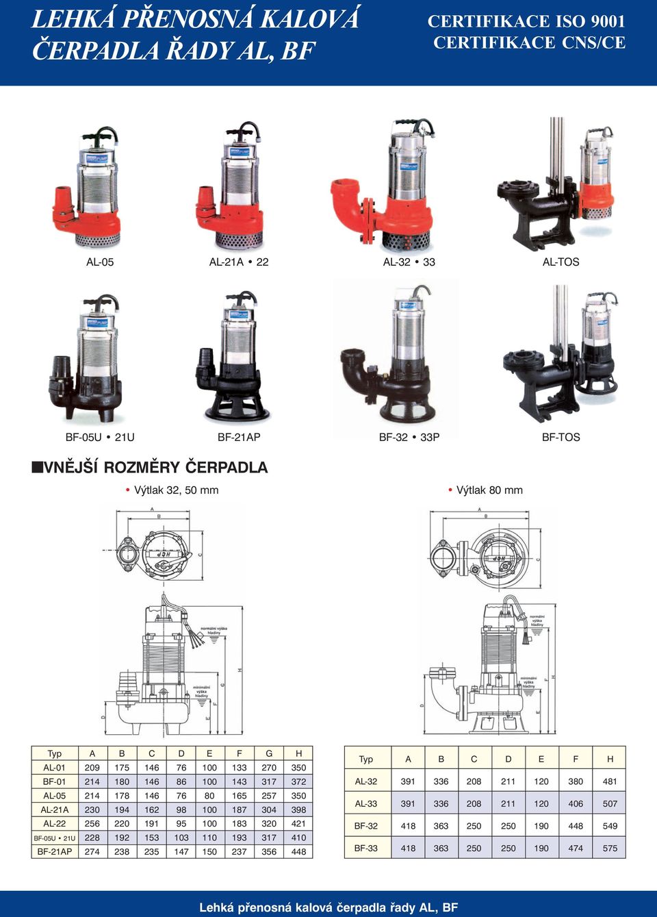 80 165 257 350 AL-21A 230 194 162 98 100 187 304 398 AL-22 256 220 191 95 100 183 320 421 BF-05U 21U 228 192 153 103 110 193 317 410 BF-21AP 274 238 235 147 150