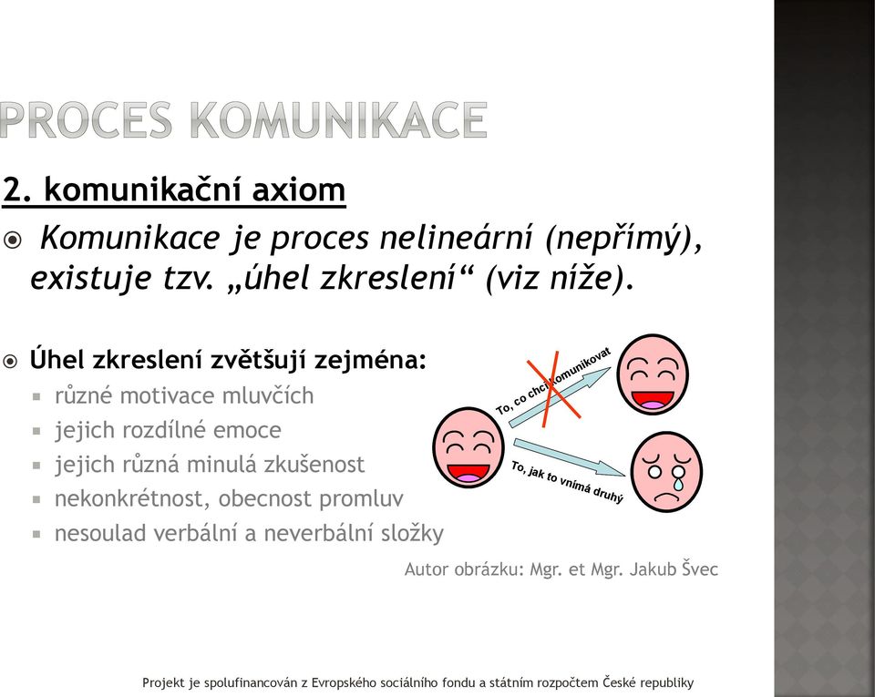 Úhel zkreslení zvětšují zejména: různé motivace mluvčích jejich rozdílné emoce jejich různá