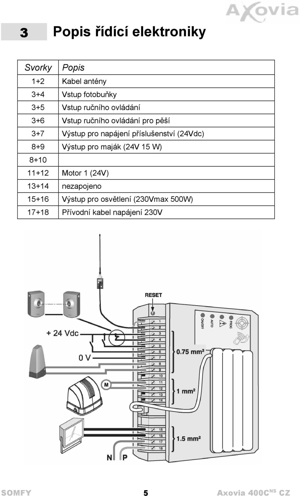 příslušenství (24Vdc) 8+9 Výstup pro maják (24V 15 W) 8+10 11+12 Motor 1 (24V) 13+14