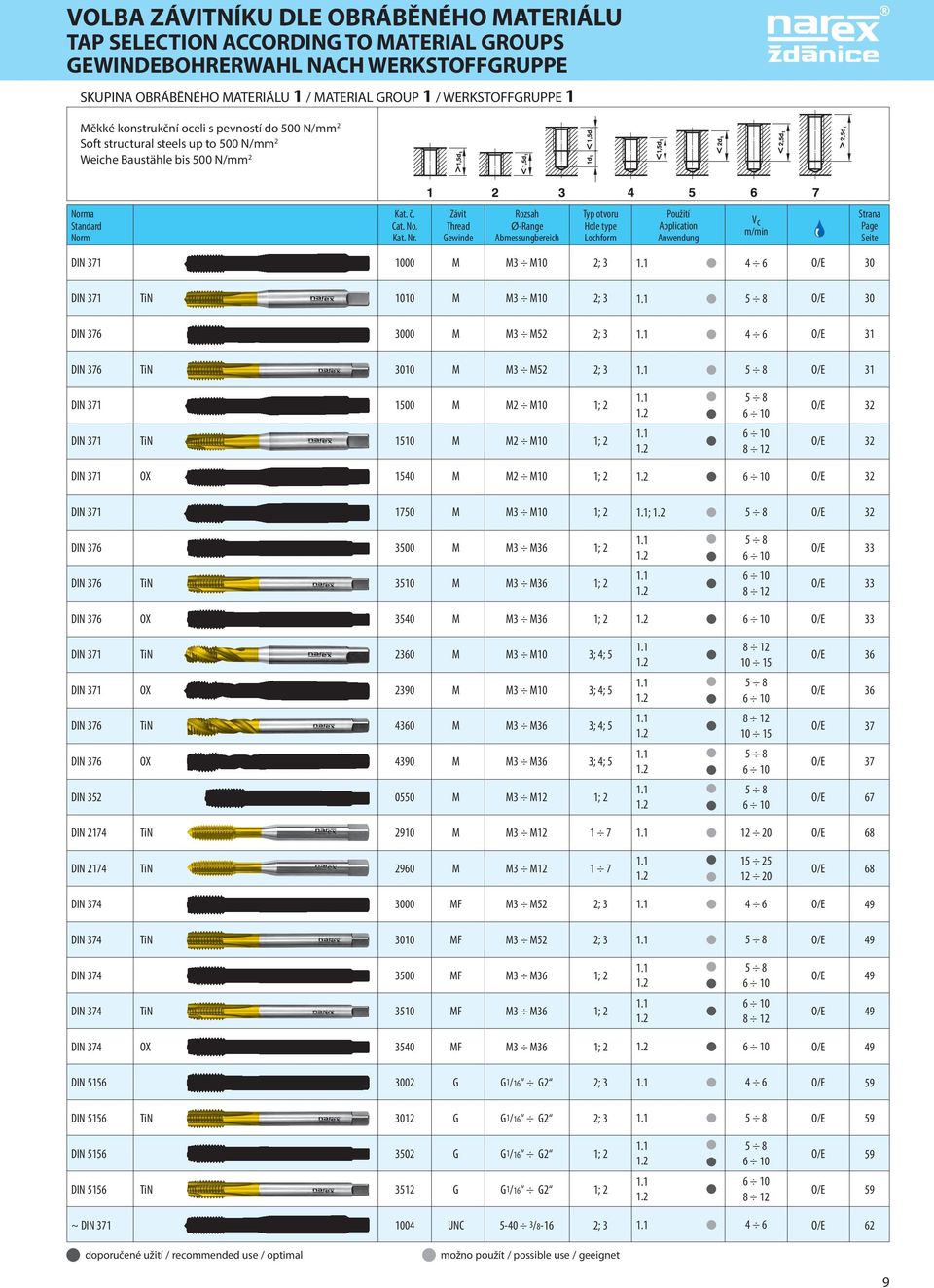 Závit Thread Gewinde Rozsah Ø-Range Abmessungbereich Typ otvoru Hole type Lochform Použití Application Anwendung Vc m/min Strana Page Seite DIN 371 1000 M M3 M10 2; 3 1.