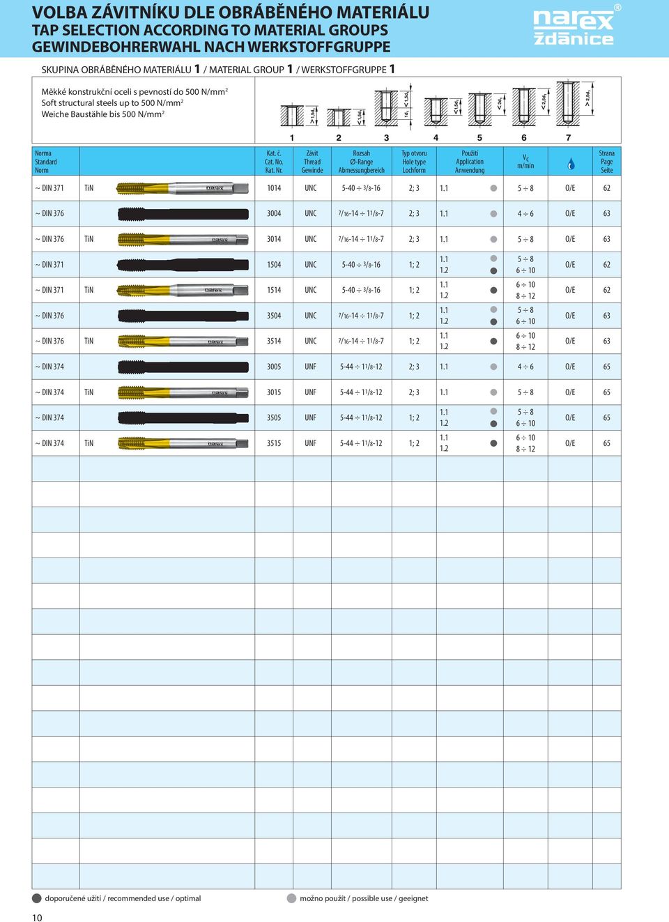 Závit Thread Gewinde Rozsah Ø-Range Abmessungbereich Typ otvoru Hole type Lochform Použití Application Anwendung Vc m/min Strana Page Seite ~ DIN 371 TiN 1014 UNC 5-40 3/8-16 2; 3 1.