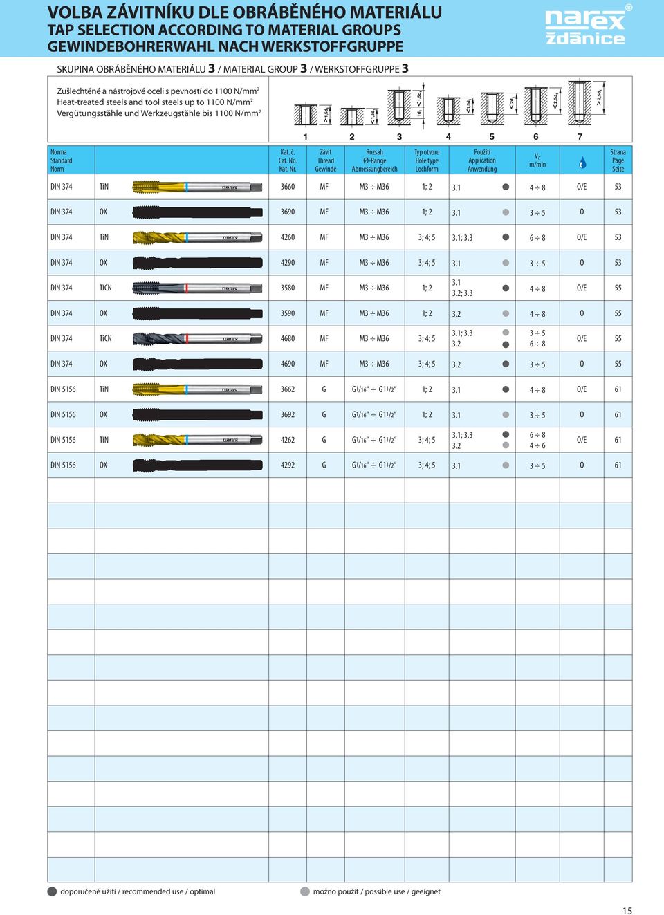 Závit Thread Gewinde Rozsah Ø-Range Abmessungbereich Typ otvoru Hole type Lochform Použití Application Anwendung Vc m/min Strana Page Seite DIN 374 TiN 3660 MF M3 M36 1; 2 3.