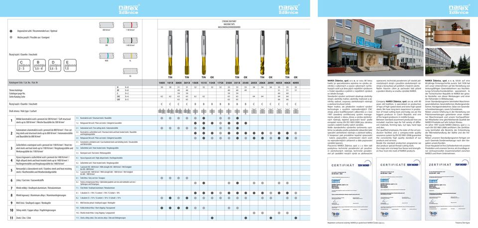 Siehe Katalog Seite Řezný kužel / Chamfer / Anschnitt Druh otvoru / Hole type / Lochart 1 2 3 4 5 Měkké konstrukční oceli s pevností do 500 N/mm 2 / Soft structural steels up to 500 N/mm 2 / Weiche