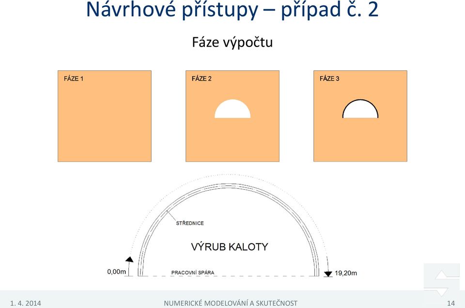 2 Fáze výpočtu 1. 4.