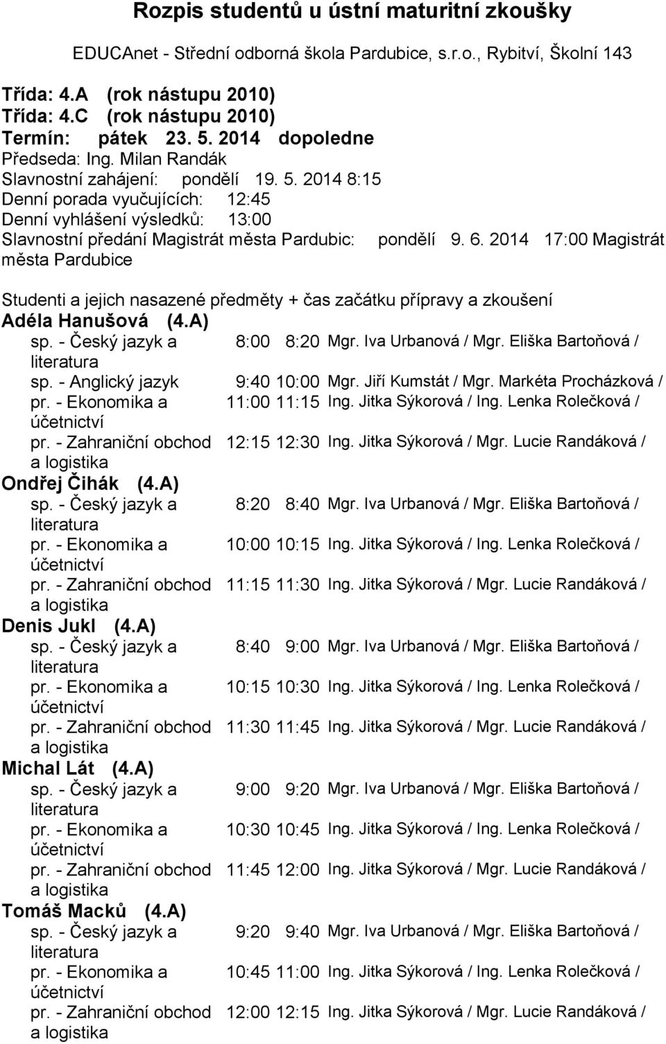 Jitka Sýkorová / Mgr. Lucie Randáková / Ondřej Čihák (4.A) sp. - Český jazyk a 8:20 8:40 Mgr. Iva Urbanová / Mgr. Eliška Bartoňová / pr. - Ekonomika a 10:00 10:15 Ing. Jitka Sýkorová / Ing.